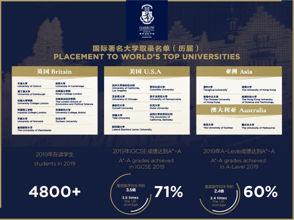2020 Placement to university_Original