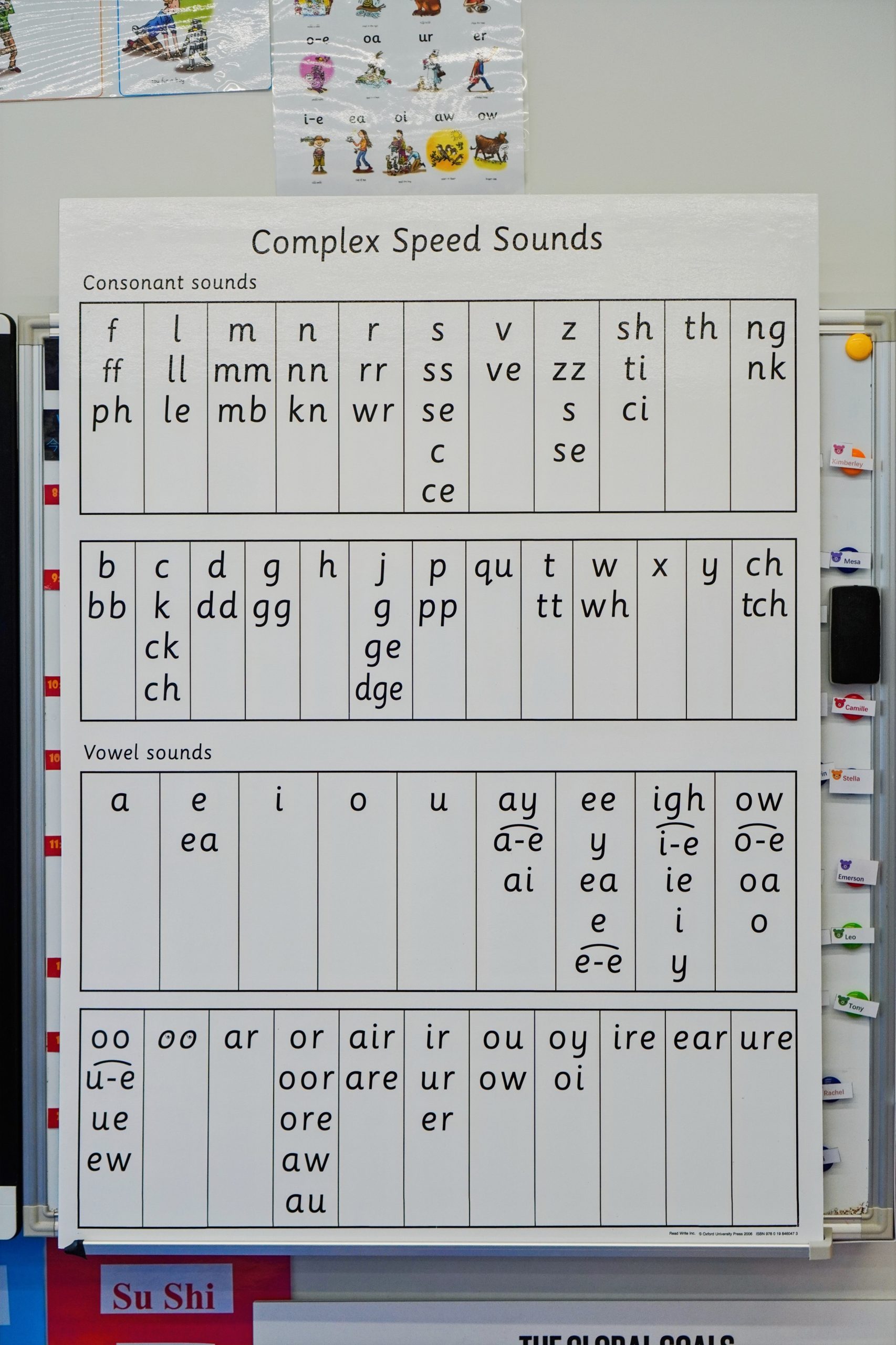Read Write Inc. Phonics - Harrow LiDe Haikou